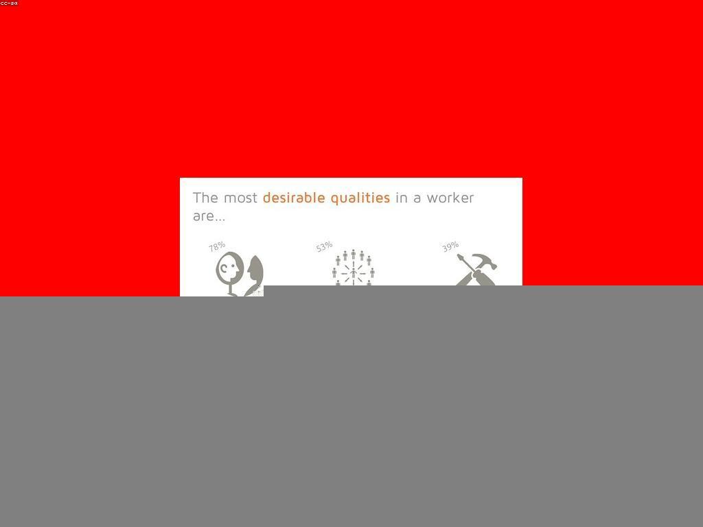 របៀបជ្រើសរើសការបណ្តុះបណ្តាលវិជ្ជាជីវៈ